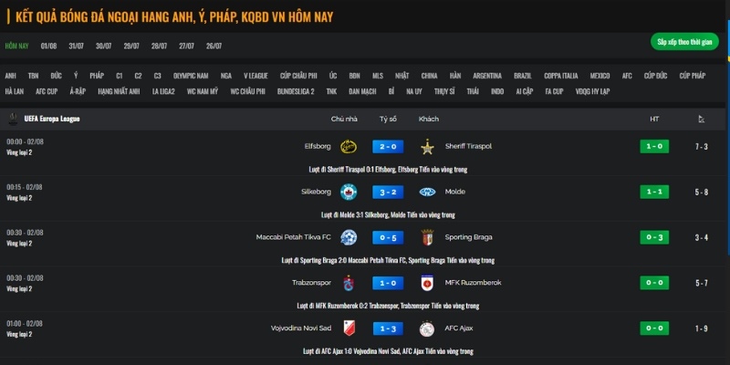 Các ưu điểm nổi bật của chuyên mục kết quả